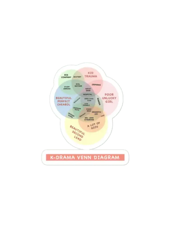 Kdrama Cliche  Wellcome in Dramaland Sticker