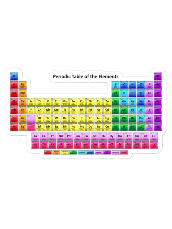 Periodic Table with all 118 Element Names Sticker