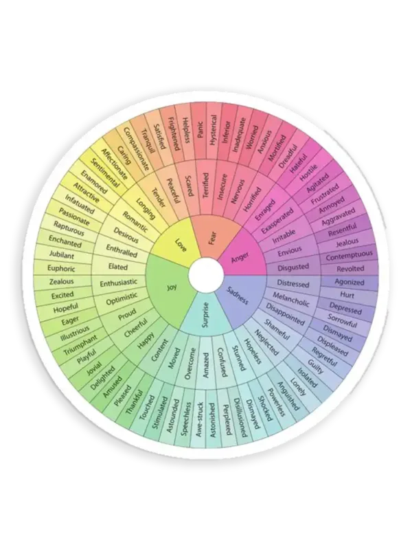Wheel Of Emotions Sticker